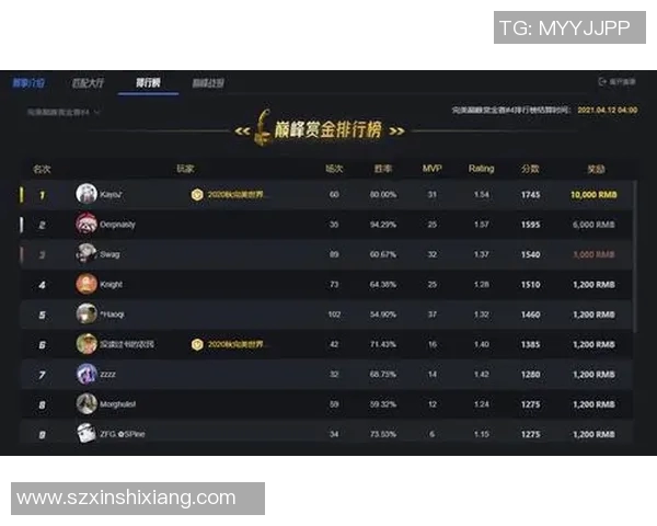 CSGO心理素质排行榜揭晓IG战队荣登榜首引发热议 CSGO心理素质排行榜揭晓IG战队荣登榜首引发热议